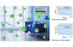 КОНДИЦІОНЕРИ: ЧИСТЕ ПОВІТРЯ І ЗДОРОВИЙ МІКРОКЛІМАТ